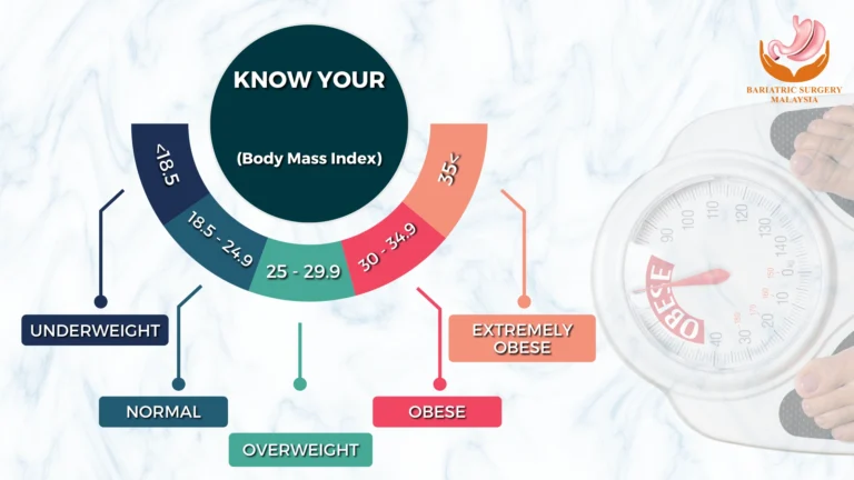 Obese BMI