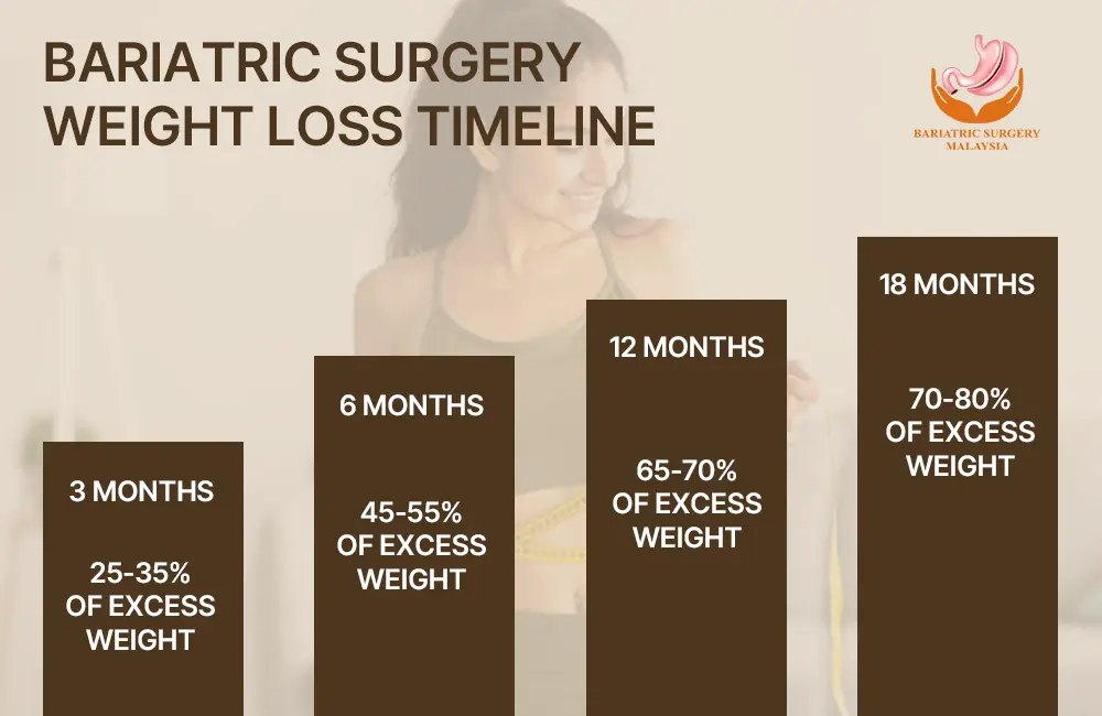 bariatric-surgery-weight-loss-timeline-2025