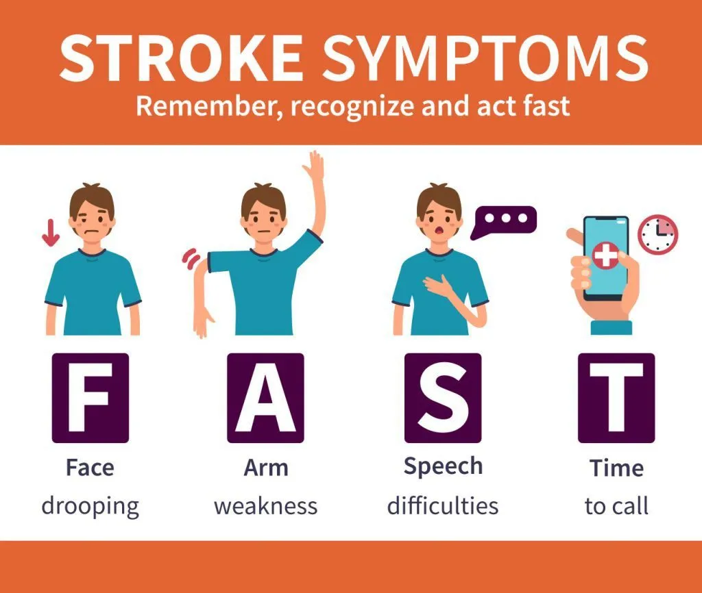 Tanda-Tanda Sebelum Serangan Stroke