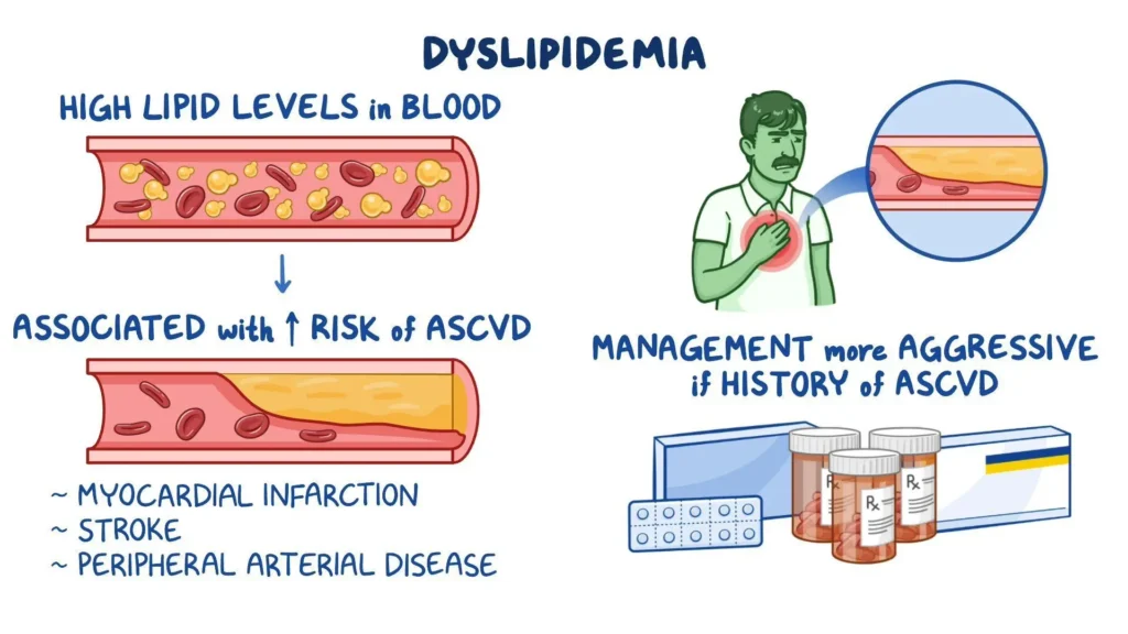 Dislipidemia-Dyslipidemia-maksud-malaysia