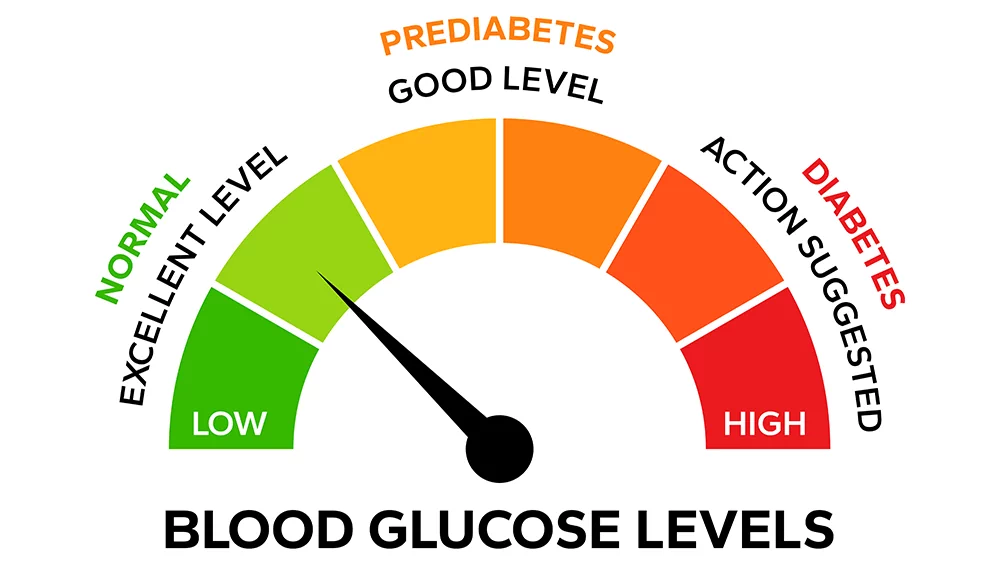 Berapa Bacaan Gula Normal? Bacaan Gula Dalam Darah Yang Betul (2025) 2 bacaan gula normal