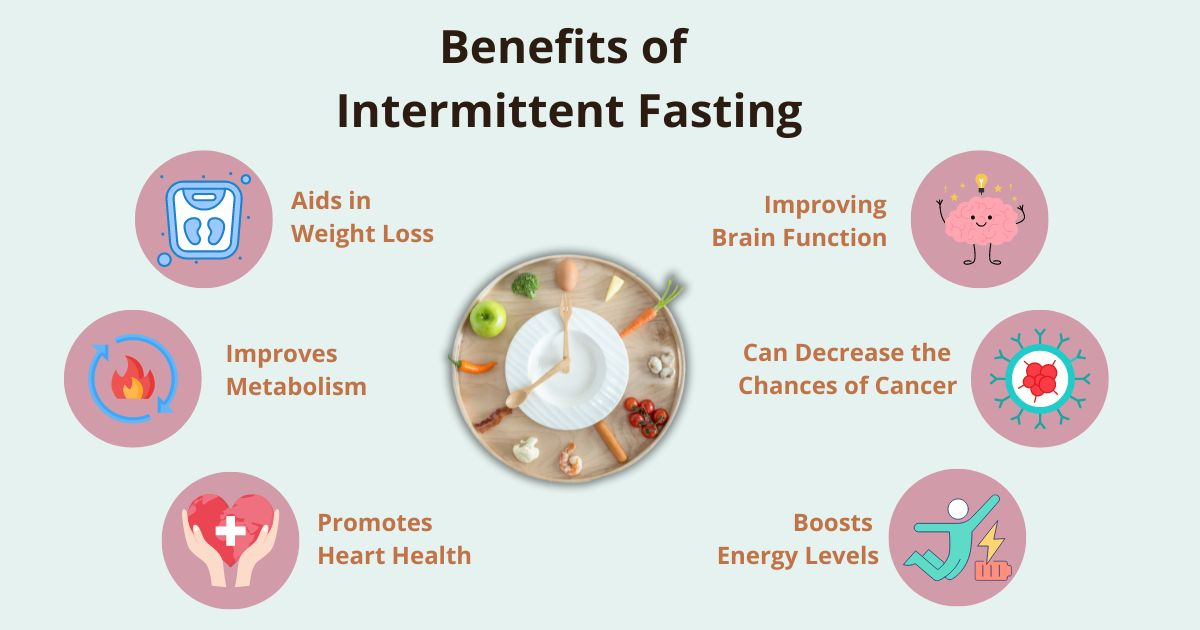 intermittent-fasting-cara-diet-if-yang-betul