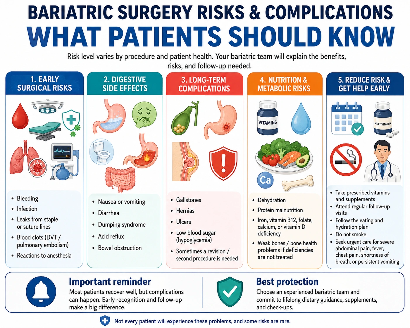 Bariatric Surgery Risks & Complications in Malaysia