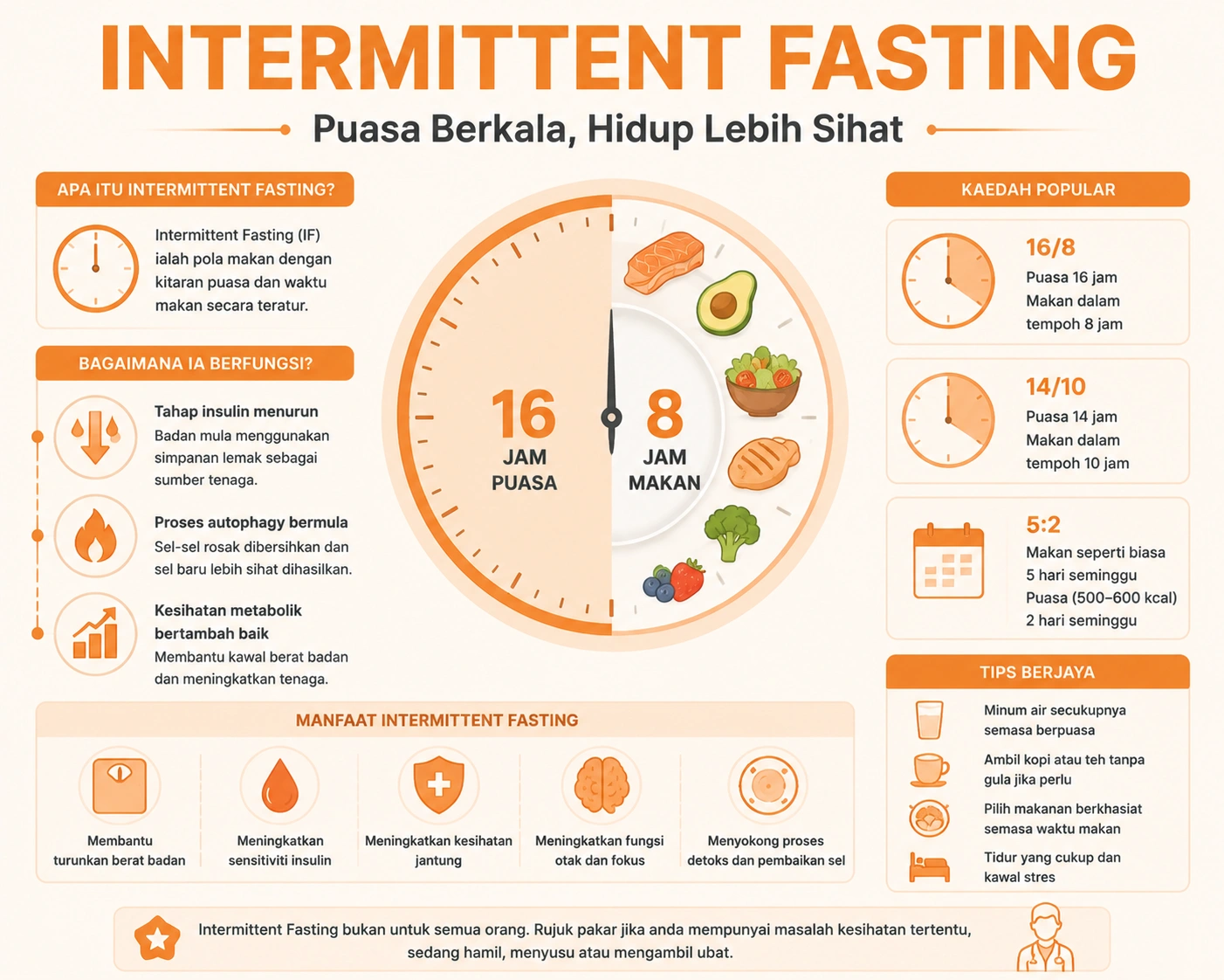 Diet IF (Intermittent Fasting)