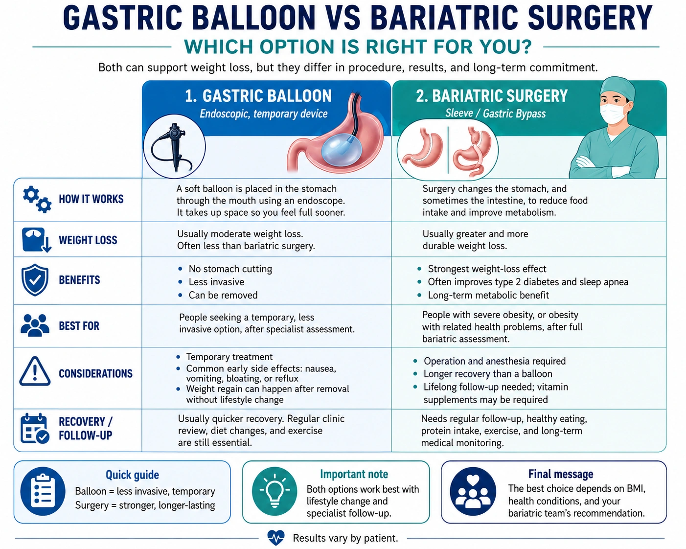 Gastric Balloon vs Bariatric Surgery: Which Should You Choose?