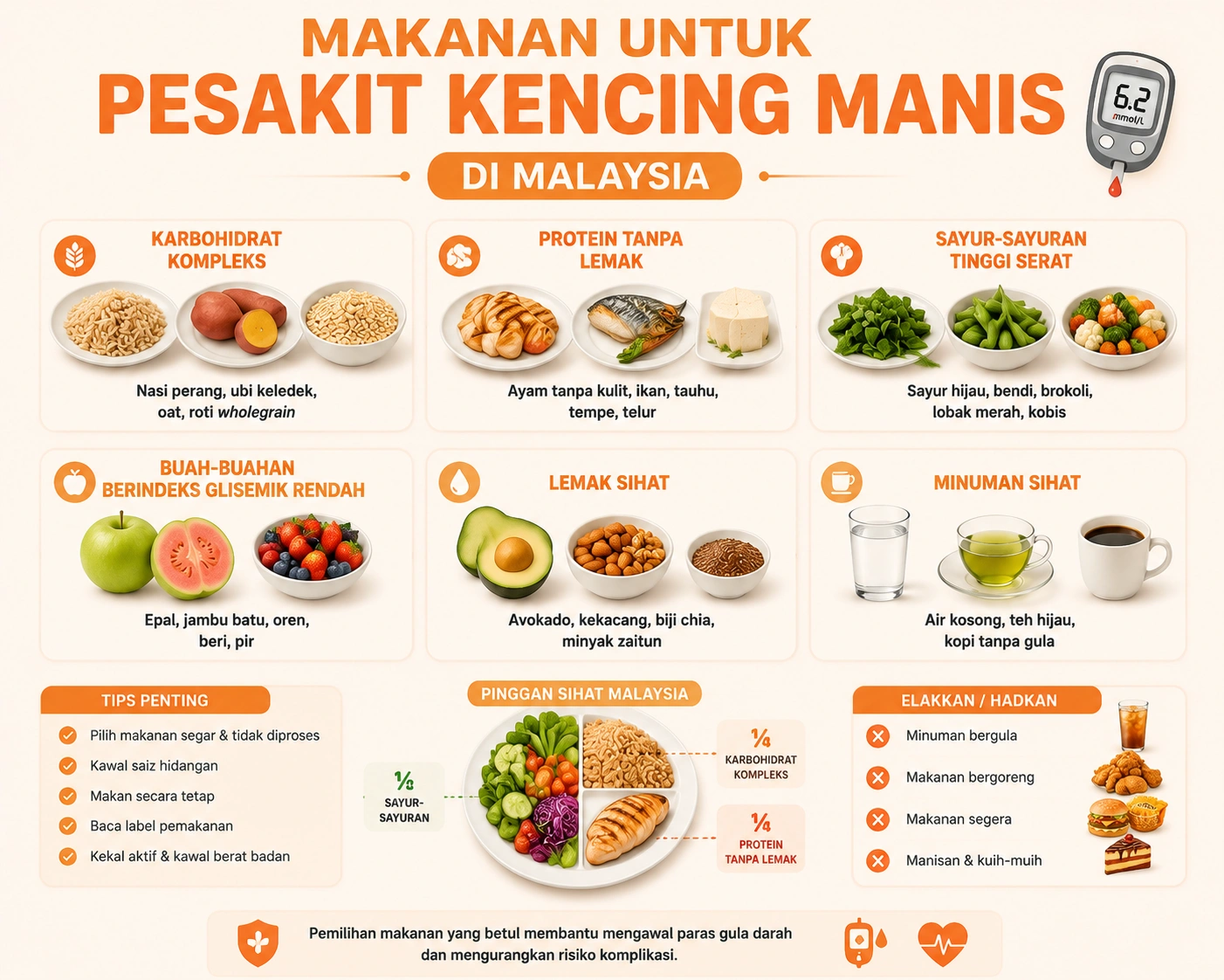 Makanan Untuk Pesakit Kencing Manis di Malaysia