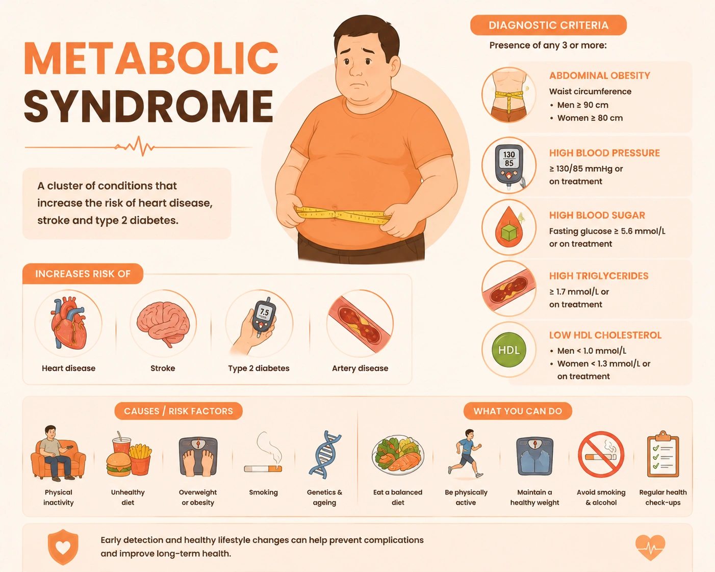 Metabolic Syndrome: Causes, Symptoms & Effective Treatment in Malaysia
