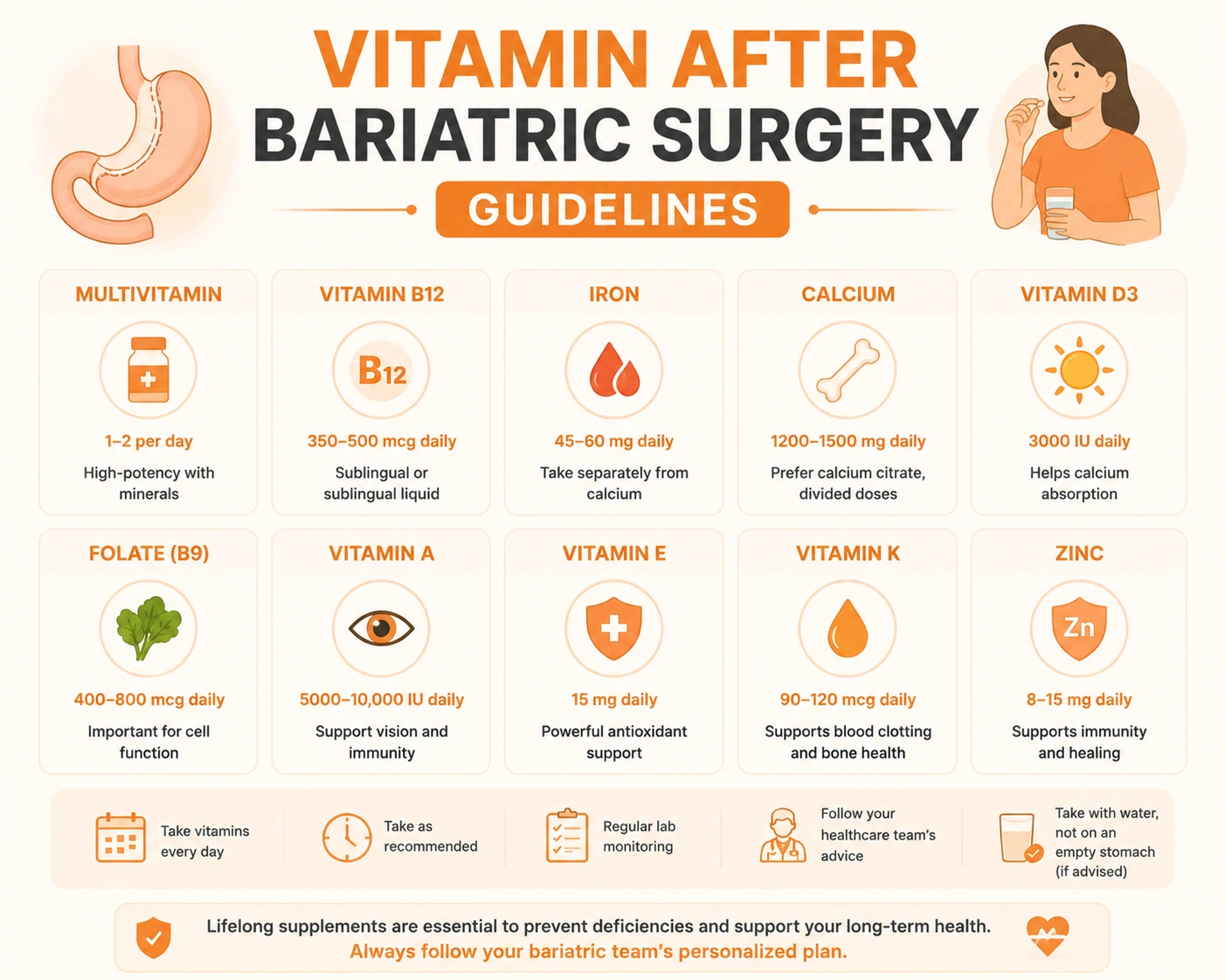Essential Vitamin After Bariatric Surgery Guidelines in Malaysia 1 Vitamin After Bariatric Surgery Guidelines Malaysia