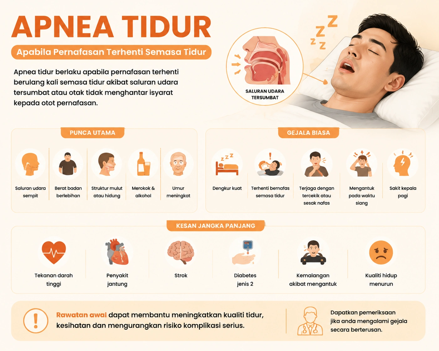 Apnea Tidur: Punca, Gejala, dan Rawatan