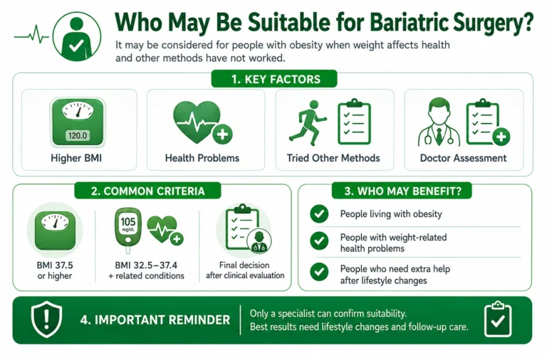 bariatric surgery candidate