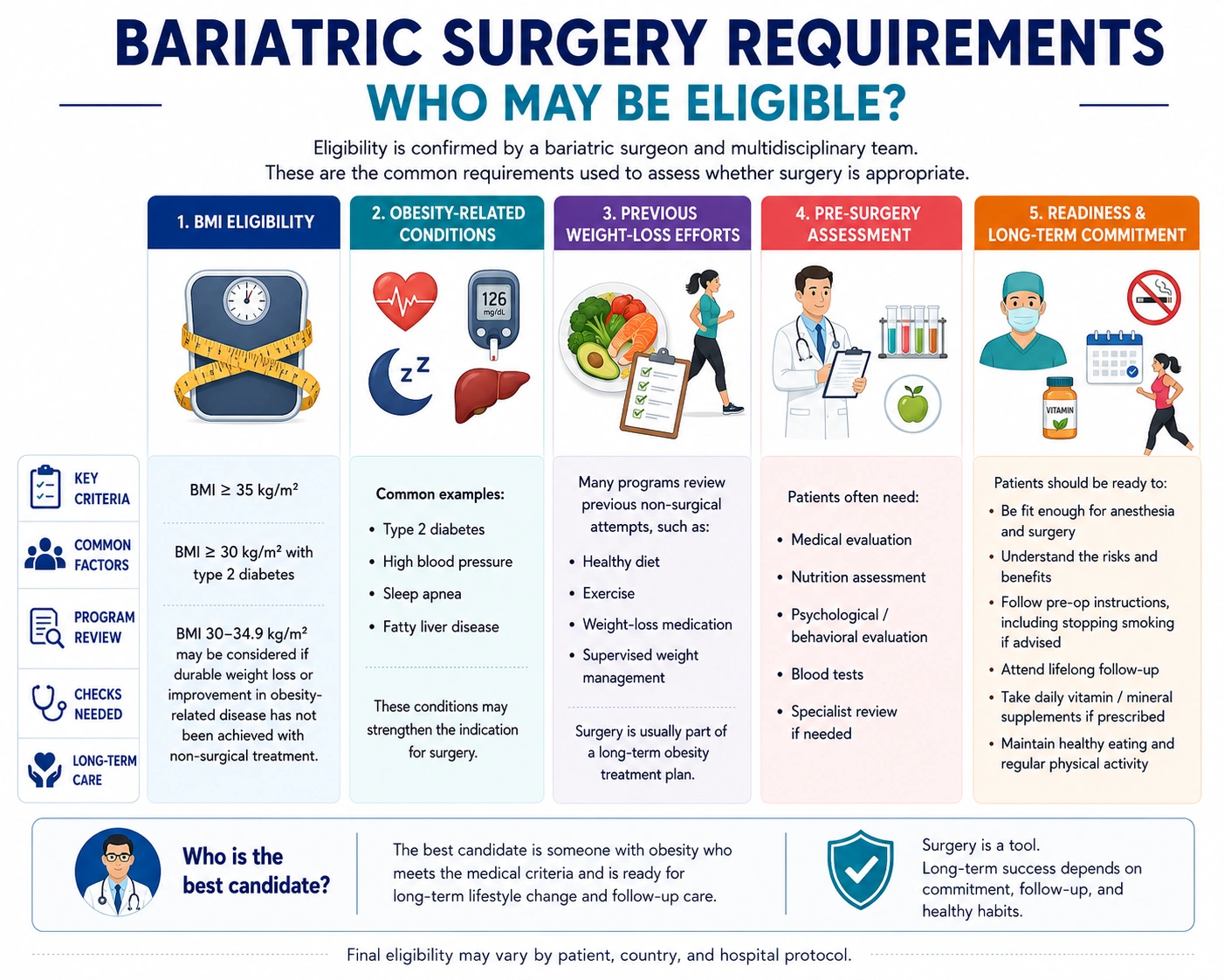 Bariatric Surgery Requirements: Are You Eligible in Malaysia? 1 Bariatric Surgery Requirements: Are You Eligible in Malaysia?