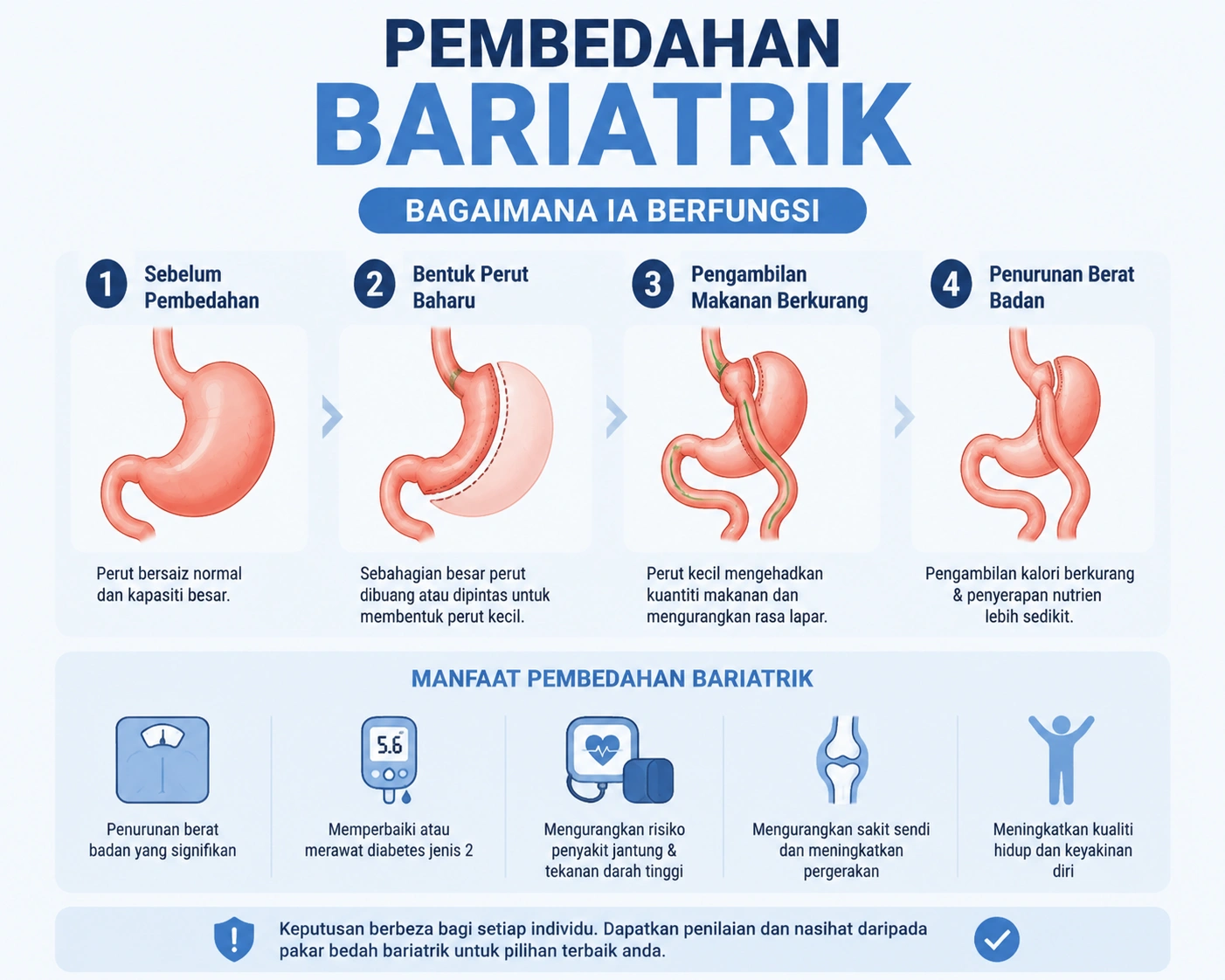 cara menurunkan berat badan dengan pembedahan bariatrik