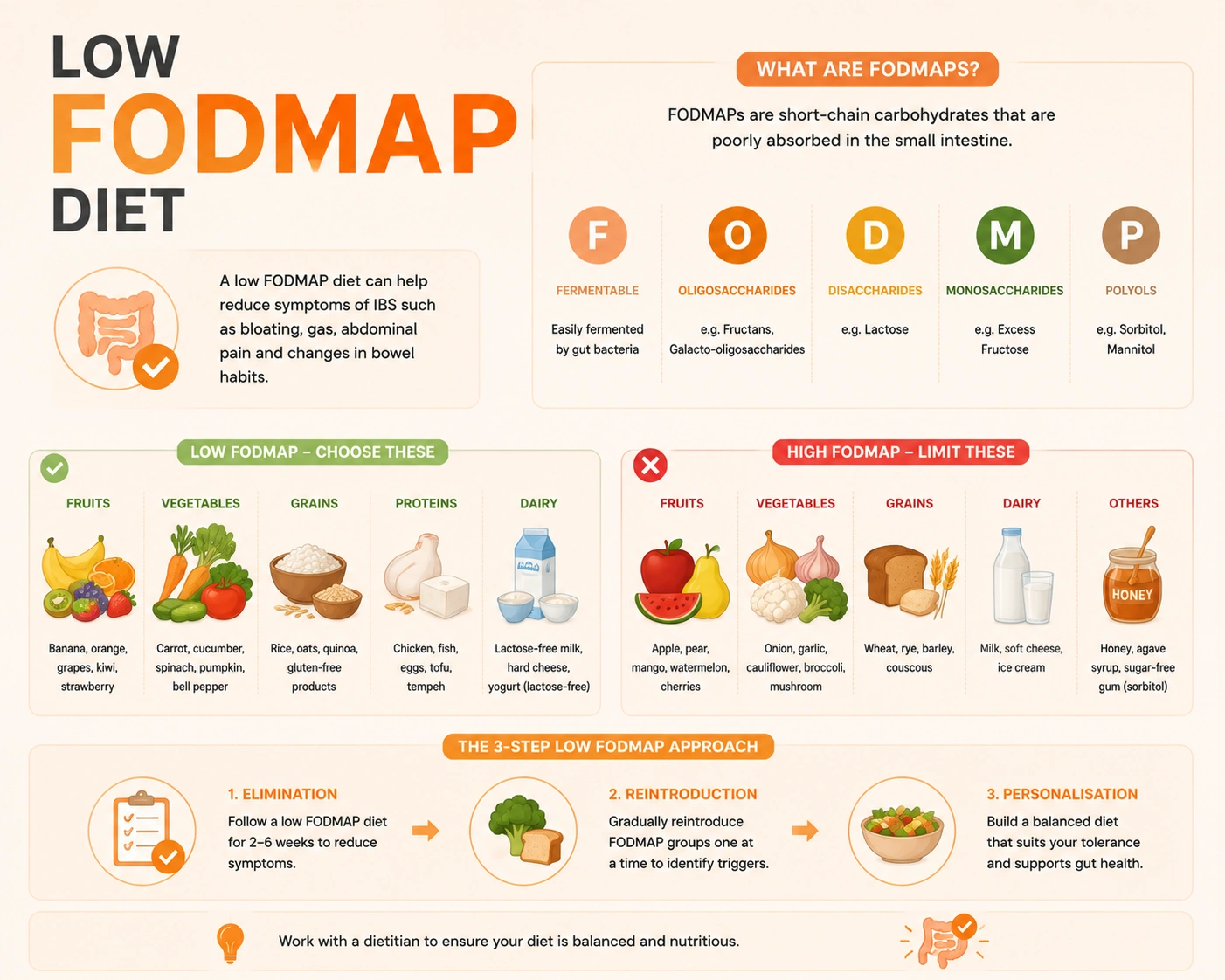 Low FODMAP Diet for IBS & Bloating Relief