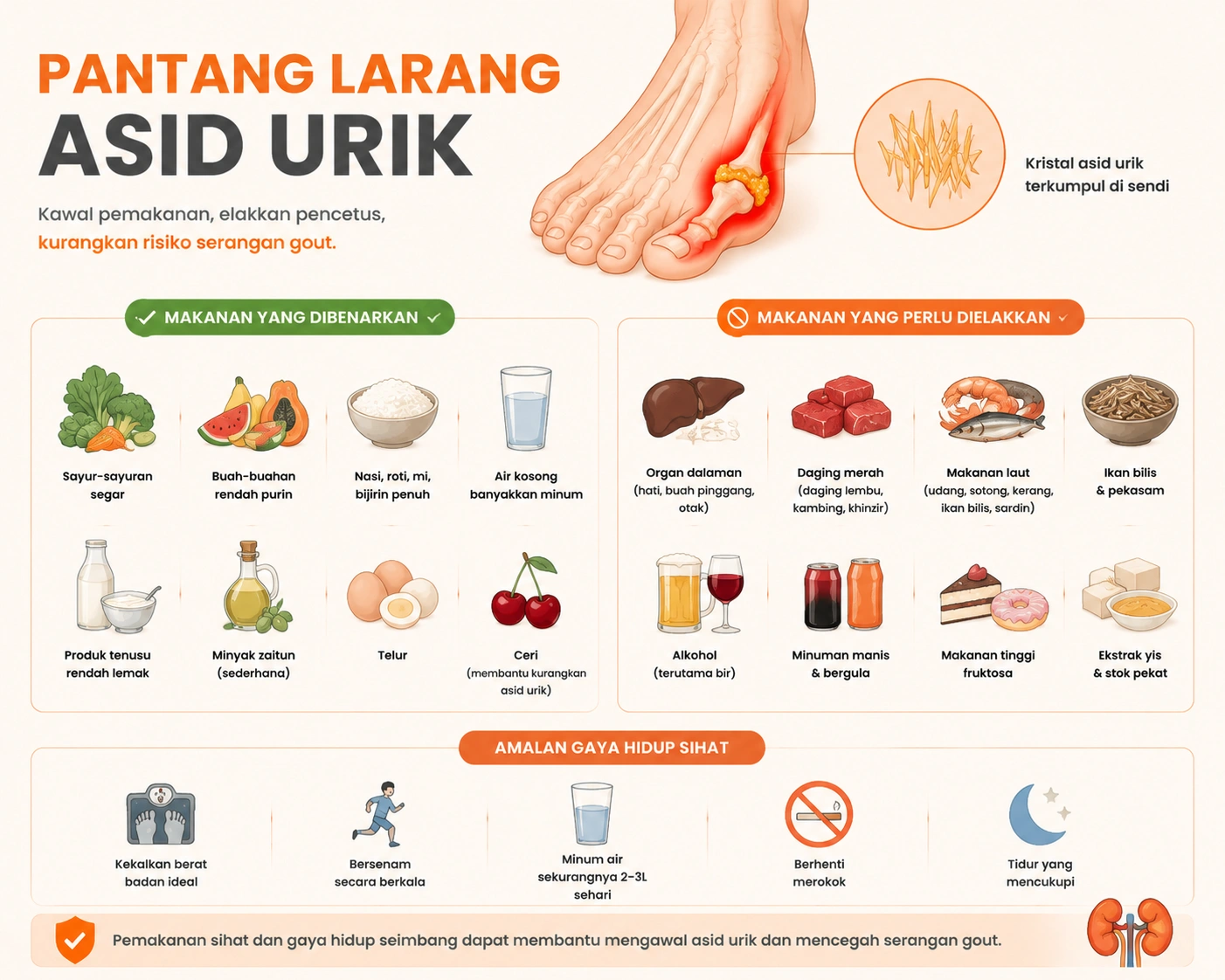 pantang larang dan makanan yang dapat menurunkan asid urik
