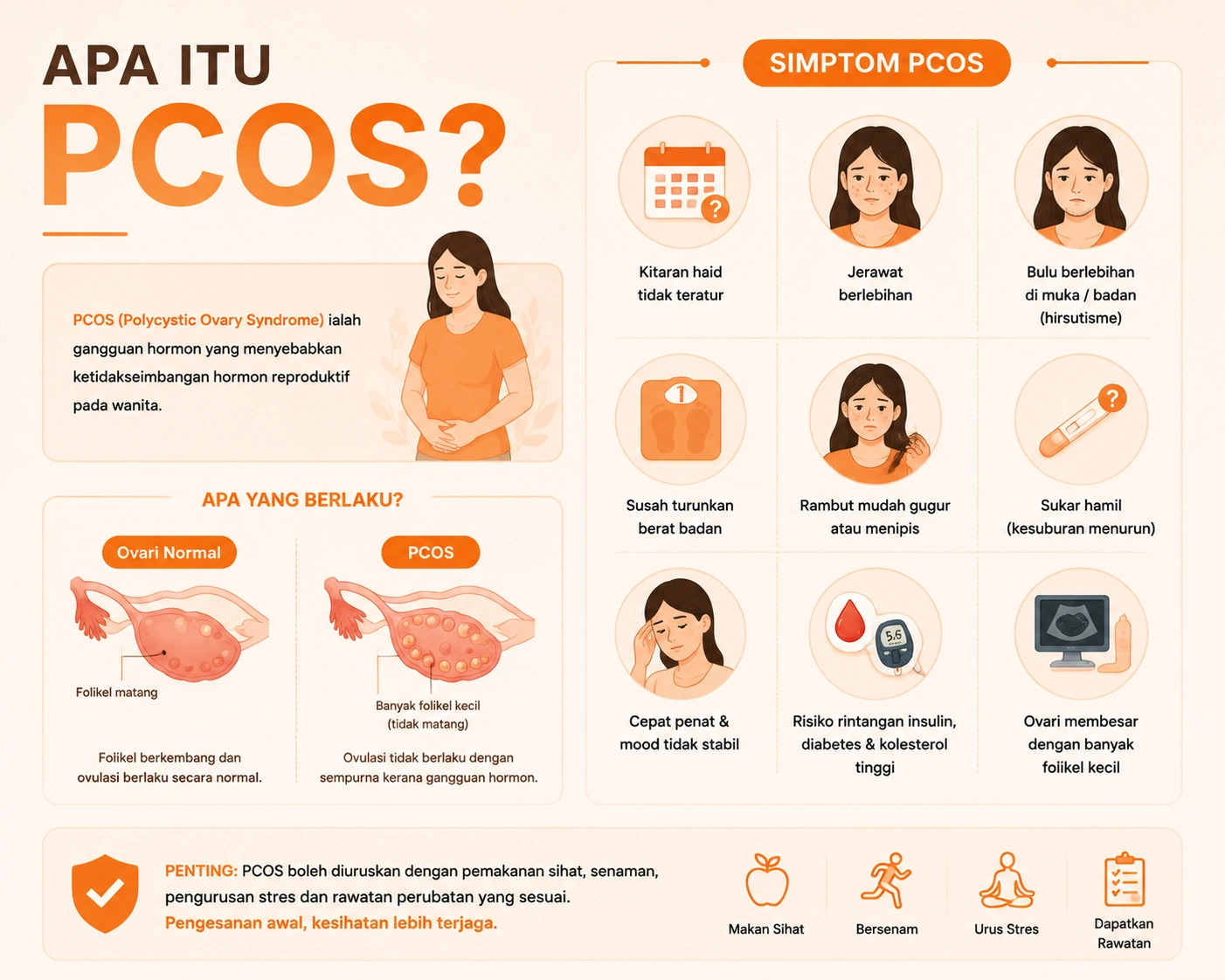 PCOS Malaysia: Punca, Simptom & Rawatan Polycystic Ovary Syndrome Paling Berkesan