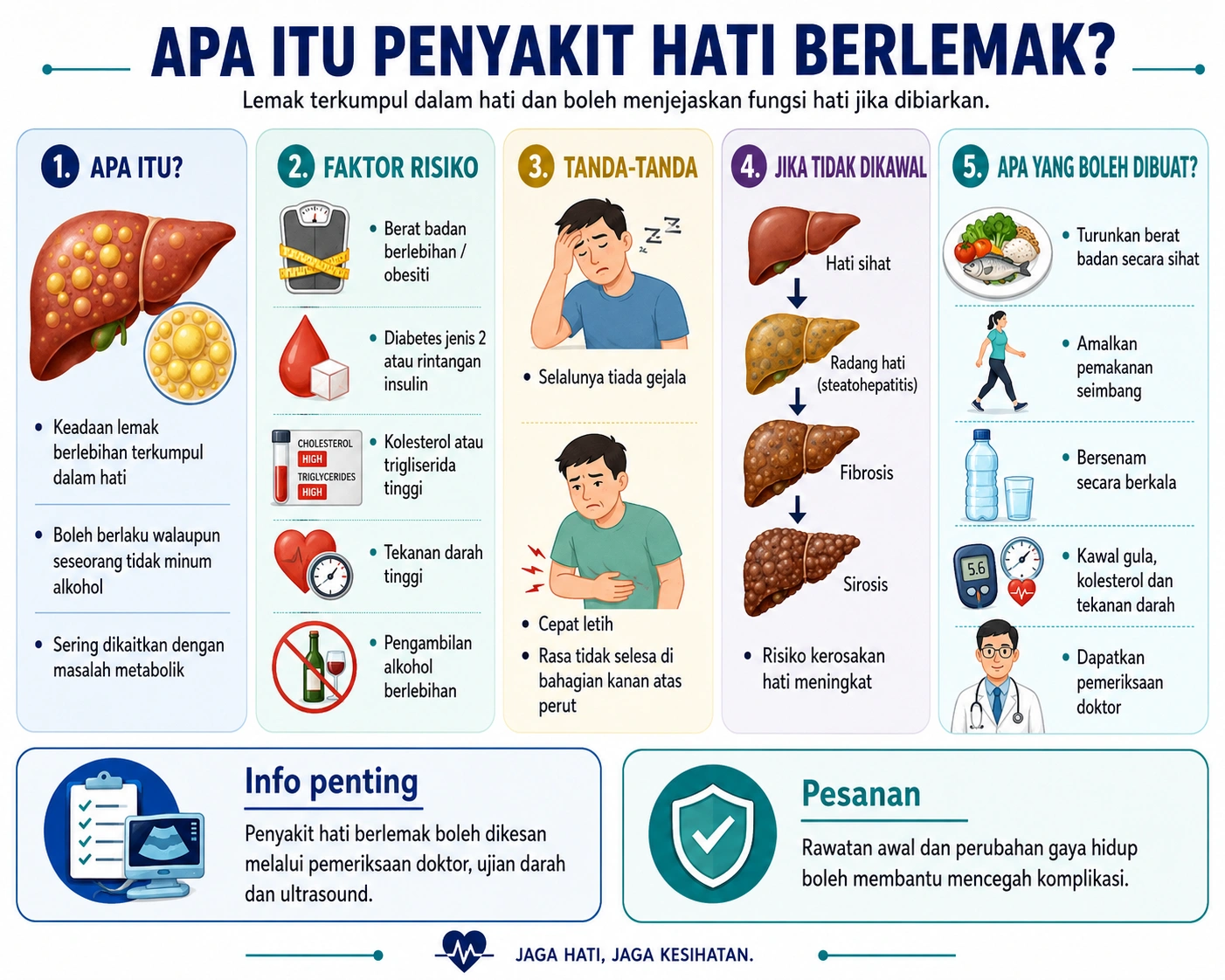 Simptom & Diagnosis Penyakit Hati Berlemak